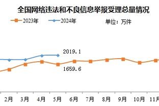 状态低迷！孙兴慜疑似受伤被提前换下！全场仅1射门0过人！